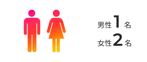 男女比